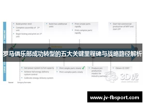罗马俱乐部成功转型的五大关键里程碑与战略路径解析 罗马俱乐部成功转型的五大关键里程碑与战略路径解析
