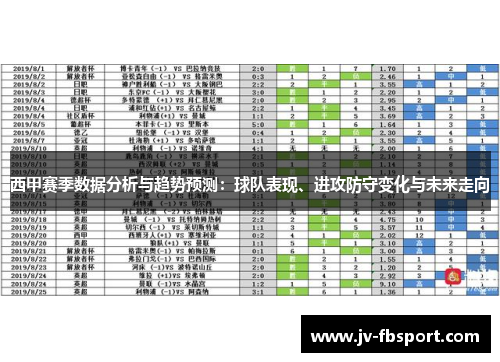 西甲赛季数据分析与趋势预测：球队表现、进攻防守变化与未来走向