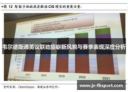 韦尔德斯通英议联劲旅崭新风貌与赛季表现深度分析