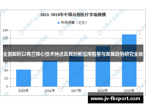 全面解析以弗兰核心技术特点及其创新应用前景与发展趋势研究全貌 全面解析以弗兰核心技术特点及其创新应用前景与发展趋势研究全貌