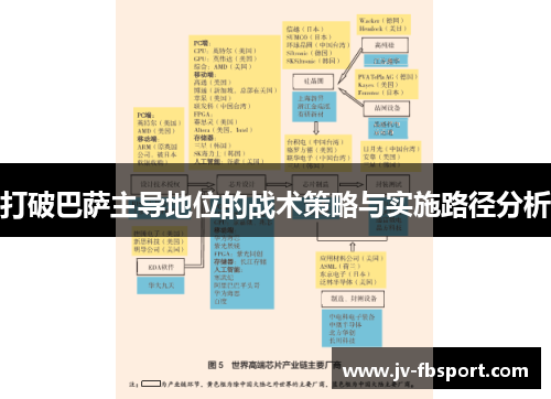 打破巴萨主导地位的战术策略与实施路径分析
