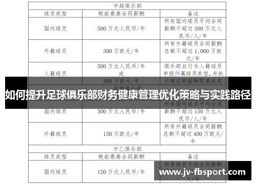 如何提升足球俱乐部财务健康管理优化策略与实践路径