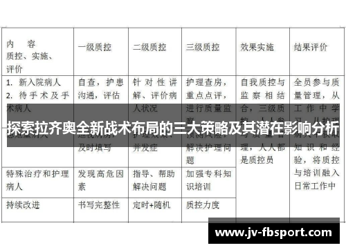 探索拉齐奥全新战术布局的三大策略及其潜在影响分析