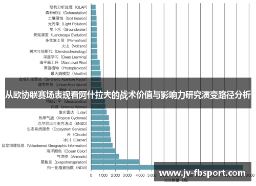 从欧协联赛场表现看阿什拉夫的战术价值与影响力研究演变路径分析