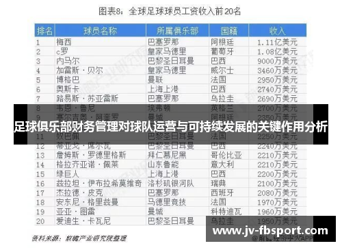 足球俱乐部财务管理对球队运营与可持续发展的关键作用分析