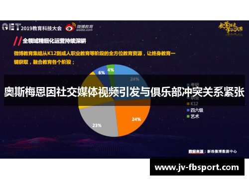 奥斯梅恩因社交媒体视频引发与俱乐部冲突关系紧张 奥斯梅恩因社交媒体视频引发与俱乐部冲突关系紧张
